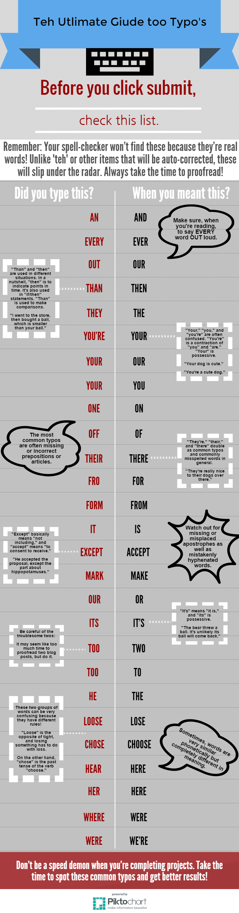 Infographic: Ultimate Guide to Typos